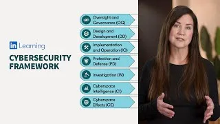 Thumbnail: Cybersecurity training for every job role
