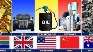Thumbnail: Most Exported Products by Country