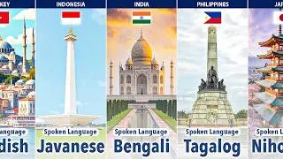 Thumbnail: Most Spoken Language in Each Country (Besides Official)
