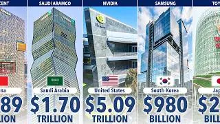 Thumbnail: Richest Companies From Different Countries