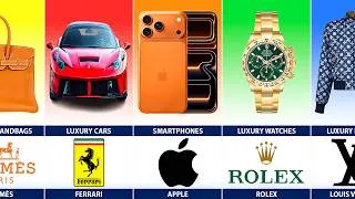 Thumbnail: Best Brand in Every Industry