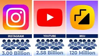 Thumbnail: Most Popular Social Network Platforms Comparison by Active Users (2026) 🌍📱