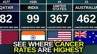 Thumbnail: Cancer Rate per 100k by Country | Global Comparison