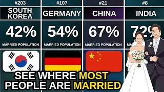 Thumbnail: Married Population by Country | Percentage of People Who Are Married