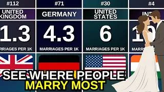 Thumbnail: Countries Ranked by Marriage Rate per 1,000 People