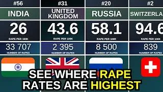 Thumbnail: 143 Countries Ranked by Rape Rates | Cases 2026