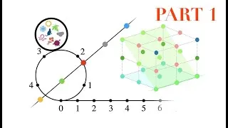 Thumbnail: Dobble / Spot it: the maths behind the cards (Part 1 of 2)