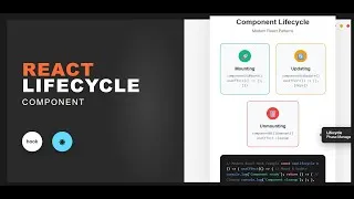 Thumbnail: React Lifecycle Component in One Video! 🔥