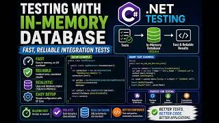 Thumbnail: Testing with In-Memory Database | Fast & Reliable Integration Tests (.NET)