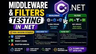 Thumbnail: Middleware & Filters Testing in .NET | Real Backend Scenarios