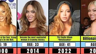 Thumbnail: Beyoncé Transformation: From 1 to 44 Years Old (Evolution of a Legend)