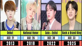 Thumbnail: BTS Jin Transformation From 0 to 33 Years Old