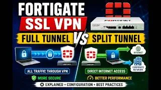 Thumbnail: How to Configure SSL VPN on FortiGate Full Tunnel vs Split Tunnel