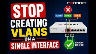 Thumbnail: FortiGate VLANs & Redundant Interfaces Tutorial | Zone-Based Firewall Policies & Failover Test