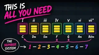 Thumbnail: Music Theory For Producers (This Is All You Need)