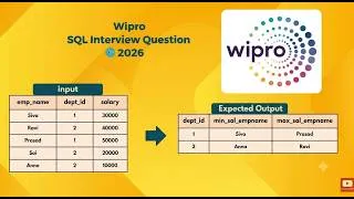 Thumbnail: WIPRO SQL Interview Question - FIRST_VALUE( ) Function || SQL interview Question