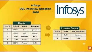 Thumbnail: Infosys SQL Interview Question | sql scenario based interview questions