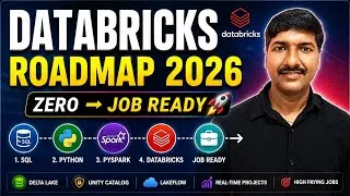 Thumbnail: Databricks Developer Roadmap 2026 🚀 | Zero to Job Ready