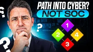 Thumbnail: Third-Party Risk: The Fastest Way Into Cyber for Career Changers?
