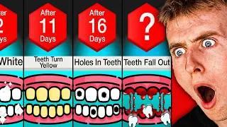 Thumbnail: What If You Never Stopped Brushing Your Teeth?