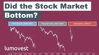 Thumbnail: Did the Stock Market Bottom?