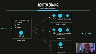 Thumbnail: Cognitive Architecture in AI apps |