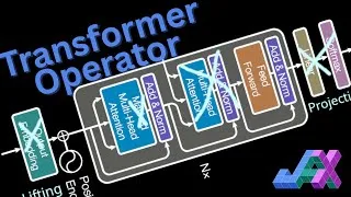Thumbnail: Transformer Neural Operator in JAX
