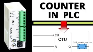 Thumbnail: Counter Programming in PLC Explained in Hindi II Up Count-Down Count Ladder Logic DVP PLC