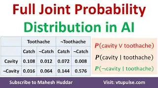 Thumbnail: Full Joint Probability Distribution in AI | Inference Under Uncertainty Solved Example Mahesh Huddar