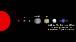 Thumbnail: Future of the Solar System (My Version)