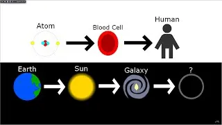 Thumbnail: Universe Size Comparison 2025