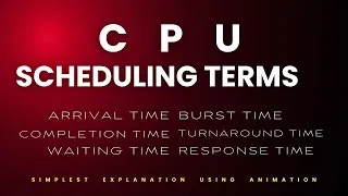 Thumbnail: CPU Scheduling Concepts | Operating System