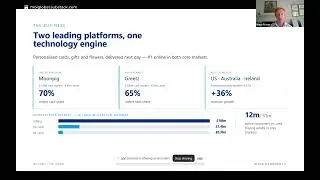 Thumbnail: Moonpig: High-Teens Returns From Buyback, Dividend, and Growth