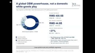 Thumbnail: Midea: Industrial Compounder Priced as Home Appliance Maker