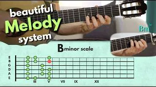 Thumbnail: Beautiful Melody on Acoustic Guitar (IN THREE STEPS!)