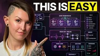 Thumbnail: AI Agents Are Not Complicated. This Is What Future AI Engineers Need to Know.