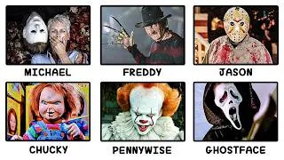 Thumbnail: Most Iconic Horror Movie Characters of All Time Explained in 17 Minutes