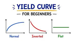 Thumbnail: The Yield Curve Explained Simply (And Why It Predicts Recessions)