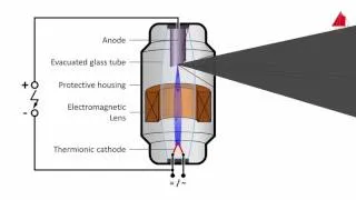 Thumbnail: X-ray Inspection and Industrial Computed Tomography