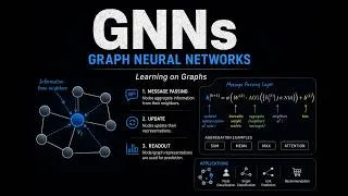 Thumbnail: The Math Behind Graph Neural Networks (Visually Explained) | Part 2