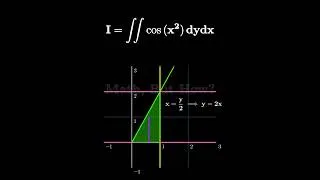 Thumbnail: Double Integrals Example | Changing the Order of Integration 