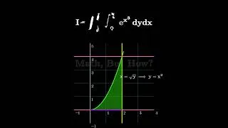 Thumbnail: Double Integral Example | Change the order of variables in solving the complex integrals