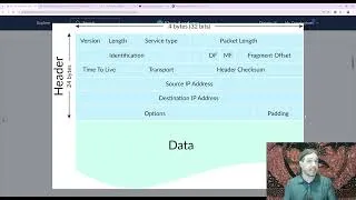 Thumbnail: IP Packets and Headers (AP Computer Science Principles Unit 2: The Internet)