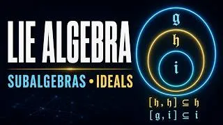 Thumbnail: Lie Algebra: Definition, Subalgebras and Ideals