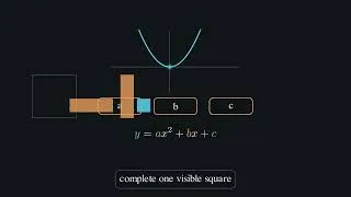 Thumbnail: Every Quadratic Is the Same Curve in Disguise