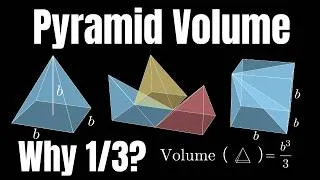 Thumbnail: Square Right Pyramid Volume (height = base) Visually!