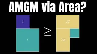 Thumbnail: Arithmetic/Geometric Mean Inequality Area Visual Proof!