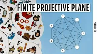Thumbnail: How Dobble Perfectly Fits a Finite Projective Plane Structure-Level 7 Maths IA Idea [9/11]