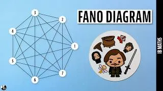 Thumbnail: The Fano Plane That Explains Dobble's Secret Structure [7/11]