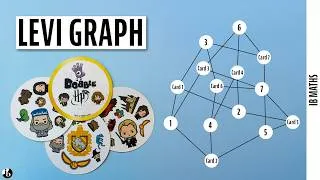Thumbnail: Using a Levi-Graph to Boast Your IB IA Score in Criterion B [6/11]